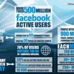 facebook infographic