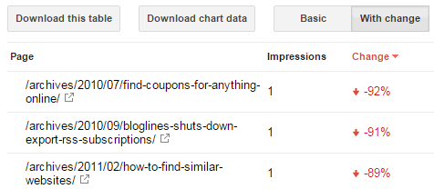 traffic loss pages