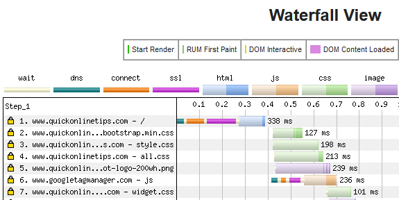 webpage waterfall view